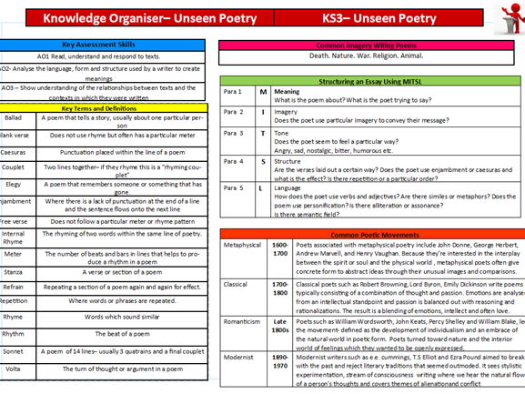 Unseen Poetry Knowledge Organiser (KS3)