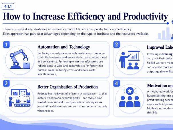 iGCSE Business - 4.1 Production of goods and services