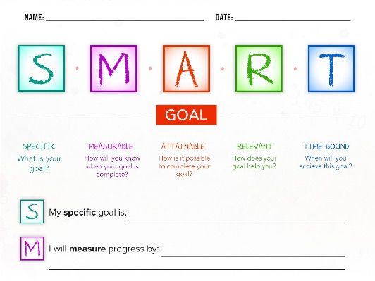 SMART Goals Worksheet - Convert a Goal to a SMART Goal, BW Print Ready