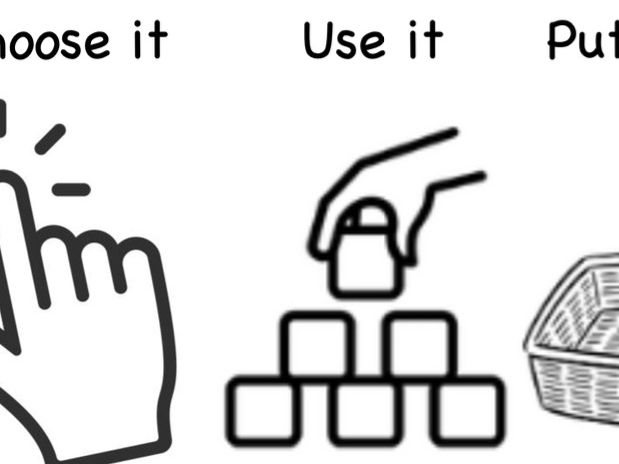 Choose it Use it Put it Away