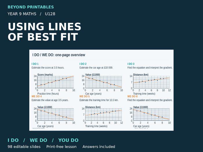 Using Lines of Best Fit | I Do, We Do, You Do | Year 9 Maths Print-Free Lesson