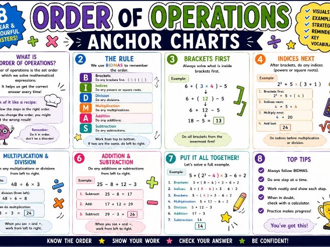 Order of Operation Second Level/KS2 Anchor Charts
