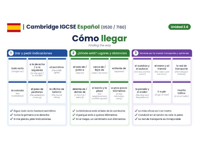 Cambridge IGCSE Spanish (0530 / 7160) - Modulo 3.6 - Encontrar el camino