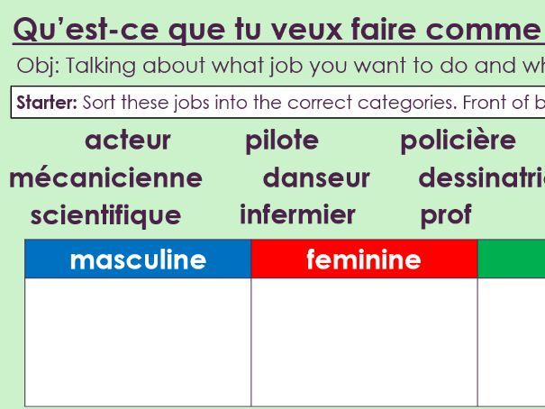 Dynamo 3 Vert: Module 2. Unit 1, Qu’est-ce que tu veux faire comme métier?