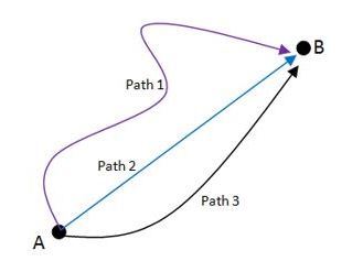 IGCSE Scalar and Vectors - Forces and Motion - Movement and Position