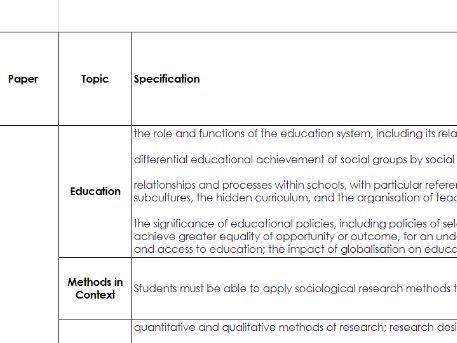 AQA Sociology Revision Plan