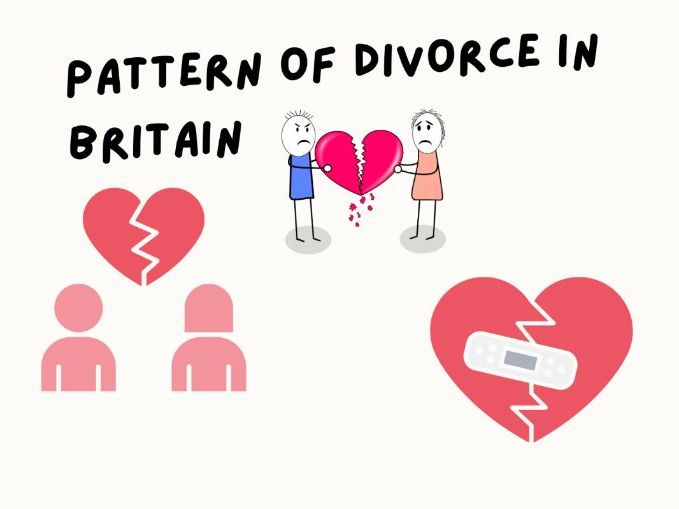 AQA GCSE Sociology: Patterns of Divorce