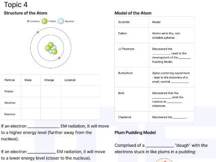 AQA GCSE Physics Topic 4: Atomic Structure Summary Sheet