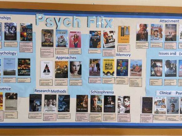 Psych Flix Display Board