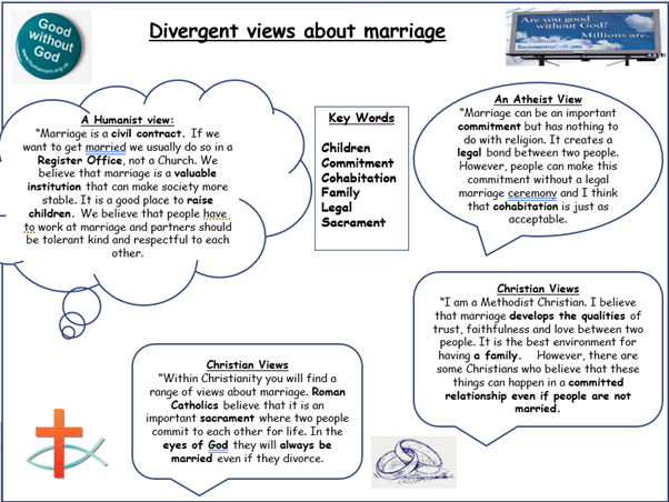 The Nature of marriage and Christian Marriage