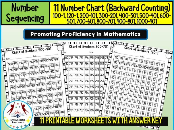 “Backward Number Charts (1000-1) 11 Charts Worksheets Practice Activities