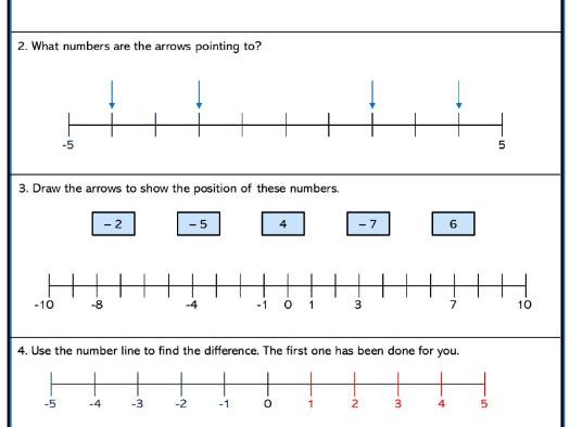 Negative Numbers Easy