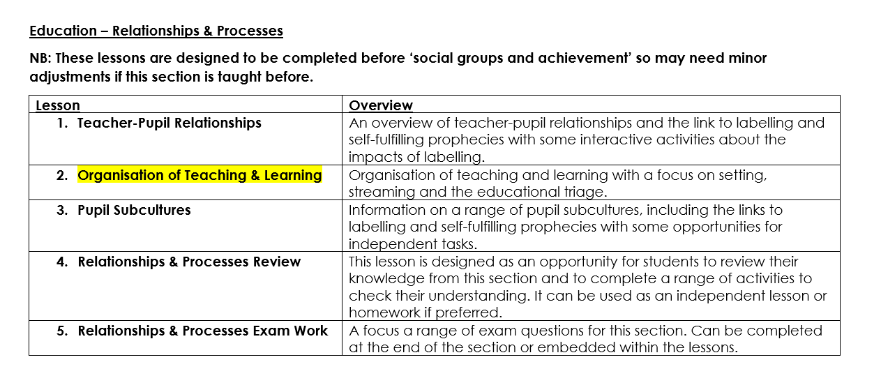 AQA A level Sociology - Education - Organisation of Teaching and ...