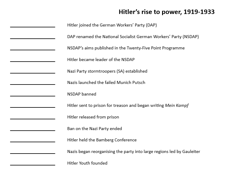 Key dates test - Hitler's rise to power (Edexcel GCSE history)