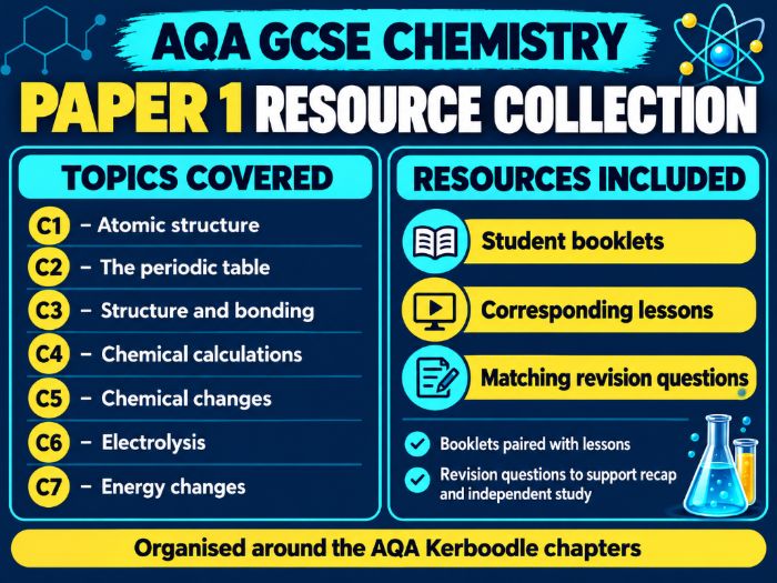 Chemistry Paper 1 Curriculum - Booklets & PowerPoints