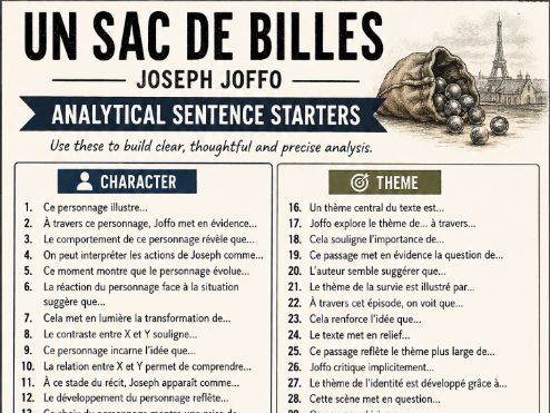 Un Sac de Billes - knowledge organisers