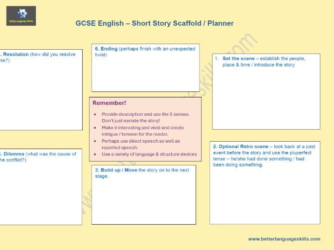 GCSE English Short Story Scaffold / Planner