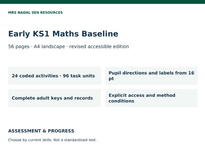Early KS1 SEN Maths Baseline Assessment | 6 Domains | Secondary SEN