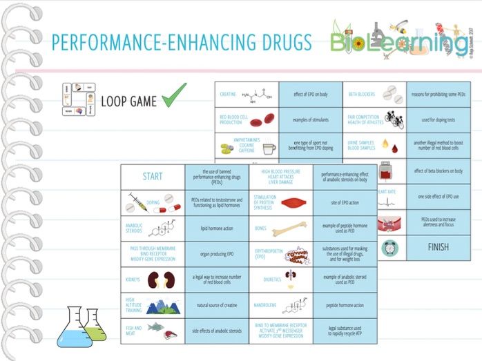 Performanceenhancing drugs Loop Game (KS5) Teaching Resources