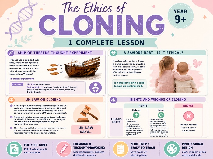 The ethics of cloning