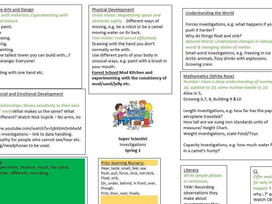 EYFS Medium Term Plan Spring 1 ‘Super Scientists’ Teaching Resources