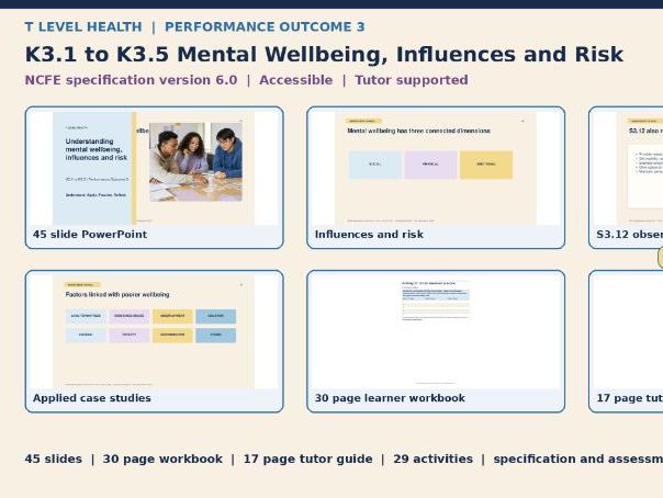 T Level PO3: K3.1 to K3.5 Mental Wellbeing, Influences and Risk