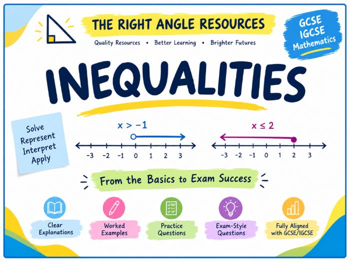 Inequalities | IGCSE Maths 0580 | Core & Extended | Complete Teaching Bundle