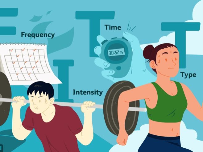 FITT Principle