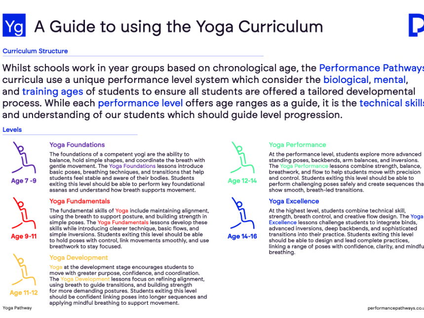 Complete Yoga Scheme of Work