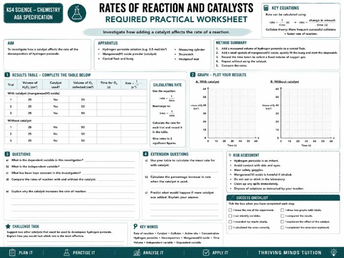 KS4 Science - Chemistry - Rates of Reaction and Catalysts - Required Practical