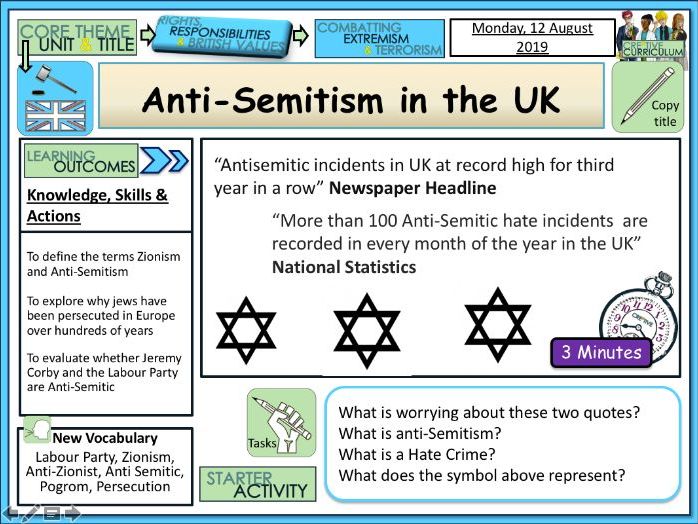 Anti-Semitism PSHE Extremism