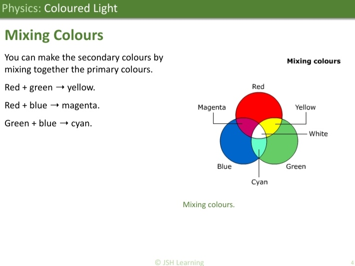 KS3 Physics: Coloured Light