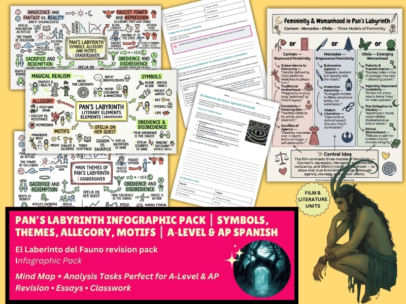 Pan’s Labyrinth Infographic Pack | Symbols, Themes, Allegory A‑Level, AP Spanish