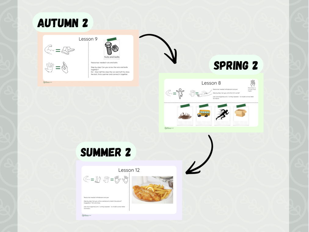 Fine Motor Skills Teaching Slides - Full Year Bundle