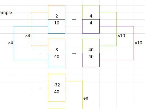 Fractions Worksheet Generator