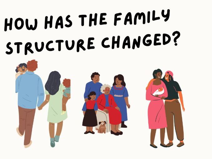 AQA GCSE Sociology: Changes in Family Structures over time