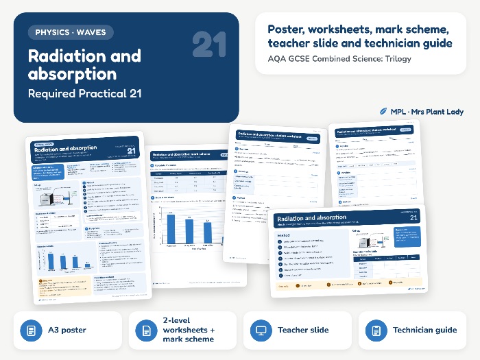 Radiation and Absorption Required Practical 21 Resources - AQA GCSE Combined Science Trilogy