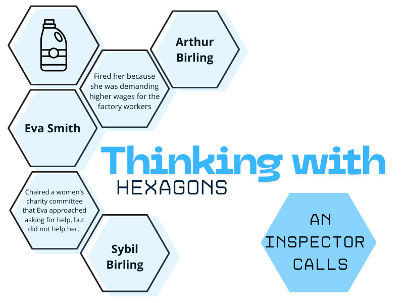 Hexagonal Thinking: An Inspector Calls