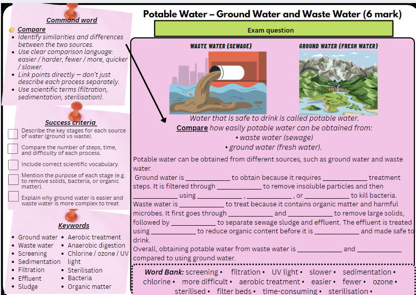 GCSE Chemistry Paper 2 – 6 Mark Extended Response Bundle (AQA) | Scaffolded Worksheets with Model Answers