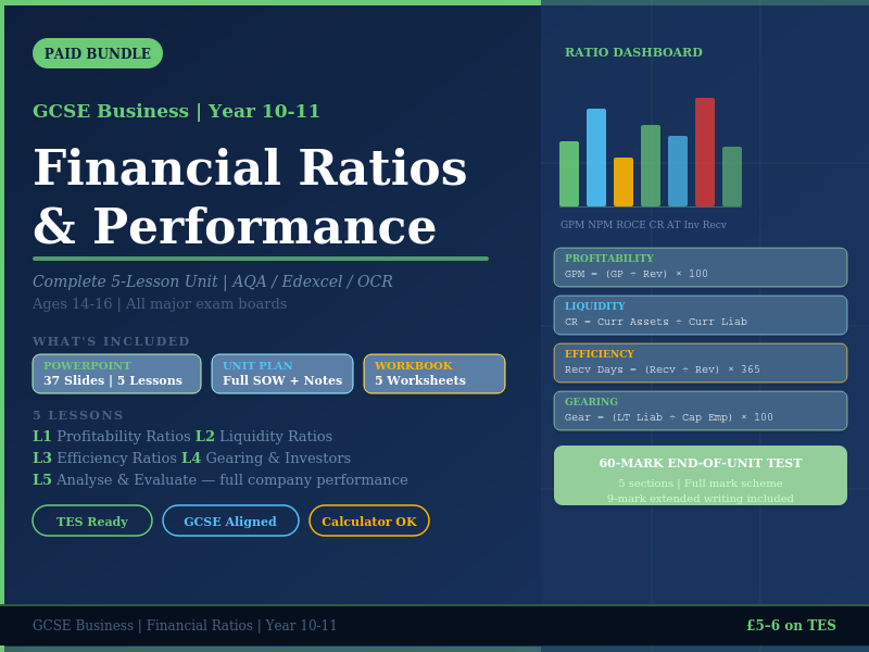 Financial Ratios and Performance | Complete 5-Lesson GCSE Bundle | Year 10-11 | AQA Edexcel OCR