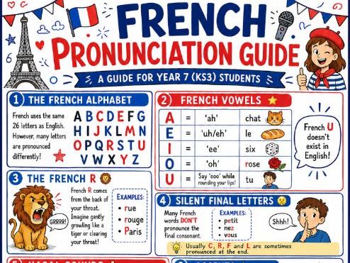 French pronunciation guide with pictures