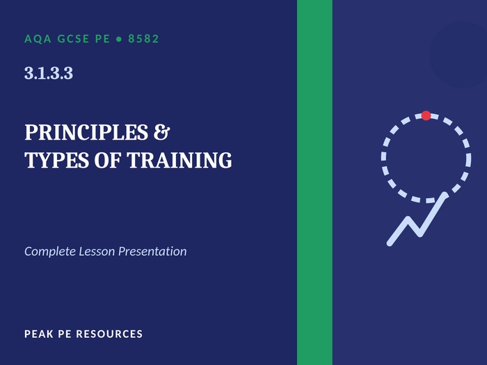 AQA GCSE PE (8582) - 3.1.3.3 The Principles and Types of Training | Complete Lesson (48 Slides)