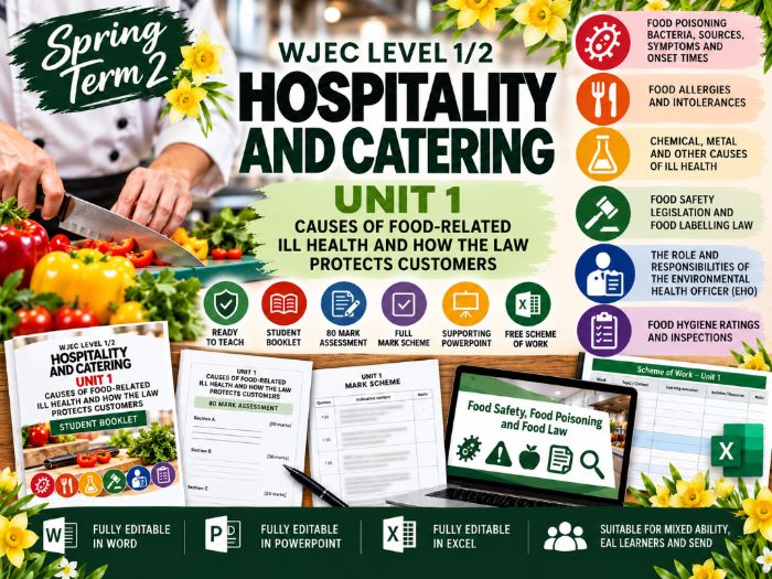 WJEC Level 1/2 Hospitality and Catering: Food-Related Ill Health, the Law & EHO (Year 10 Spring 2)