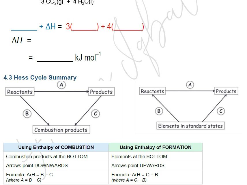 Hess' Law: A Level Lesson Booklet