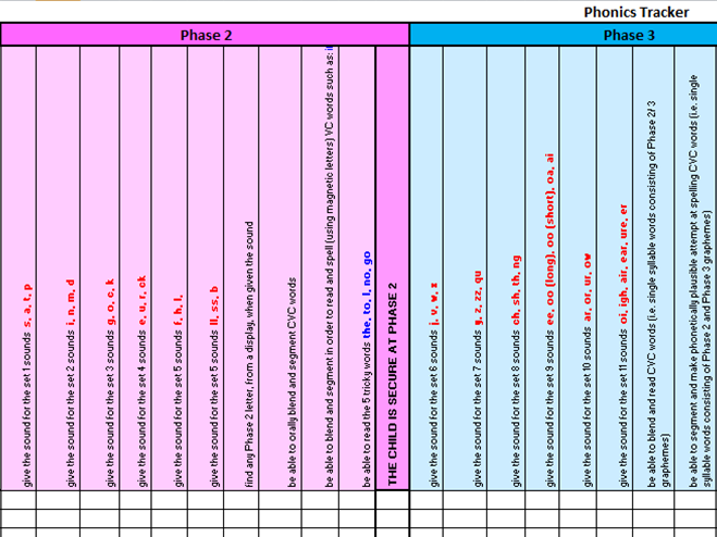 Phonics Tracker and Assessment