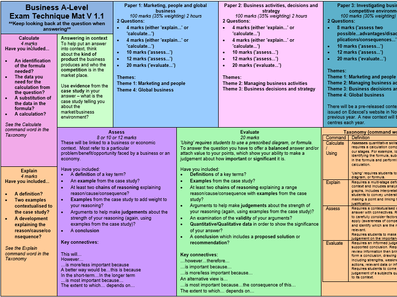 A Level Edexcel Exam Timetable 2024 Image to u