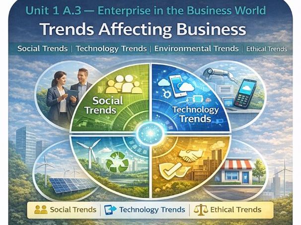 Title: BTEC First Business Unit 1 | A.3 | Trends Affecting Business | Lesson Pack