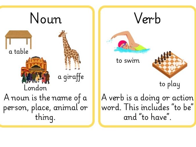 English Grammar Writing Display Flashcards