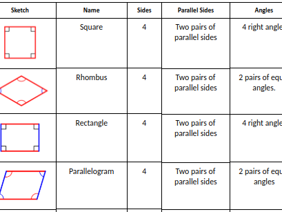 Classifying Quadrilaterals