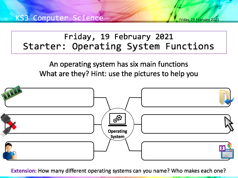 KS3 Operating Systems, Interfaces, Accessibility